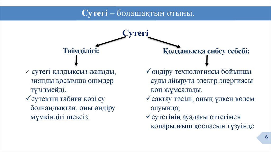 Сутегі – болашақтың отыны.