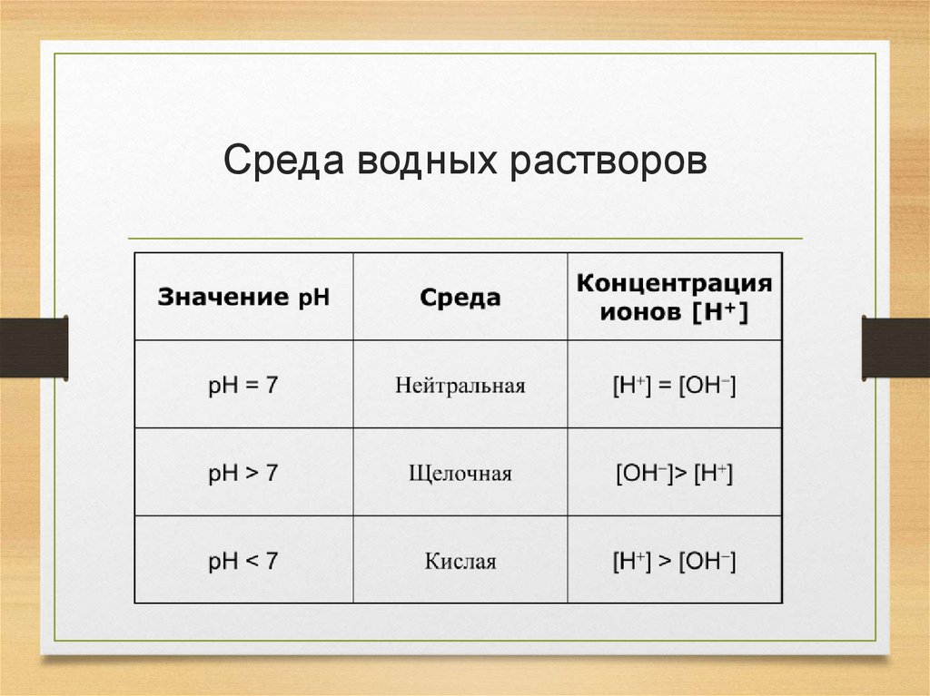 Среда водных растворов