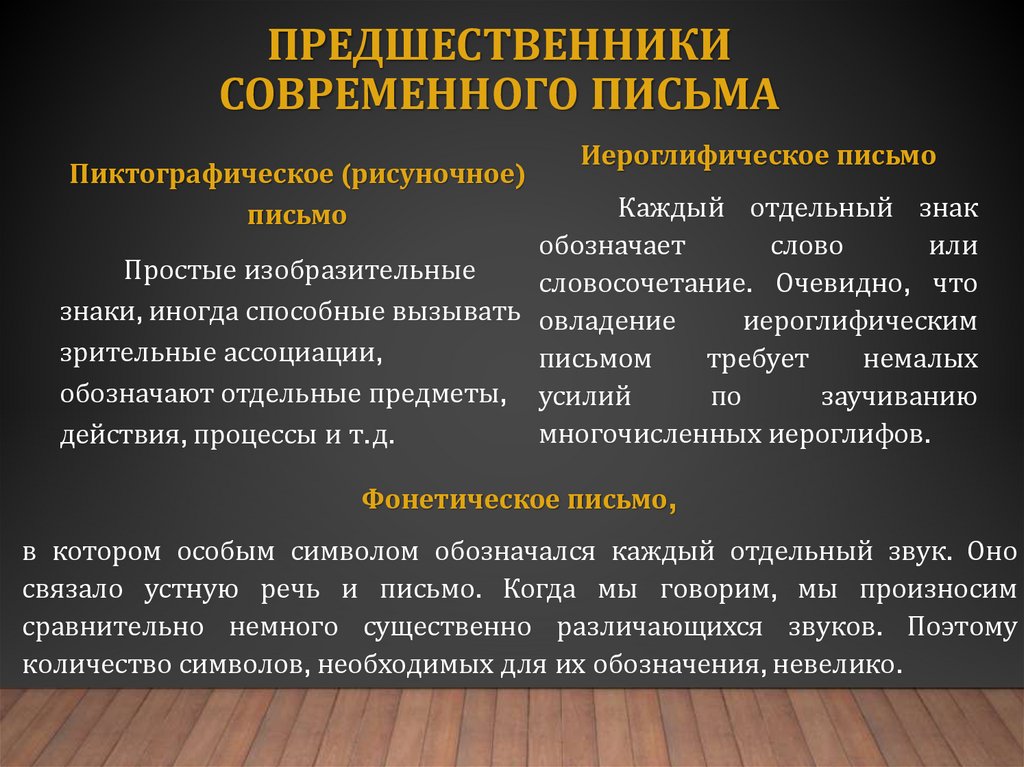 Предшественники современного письма