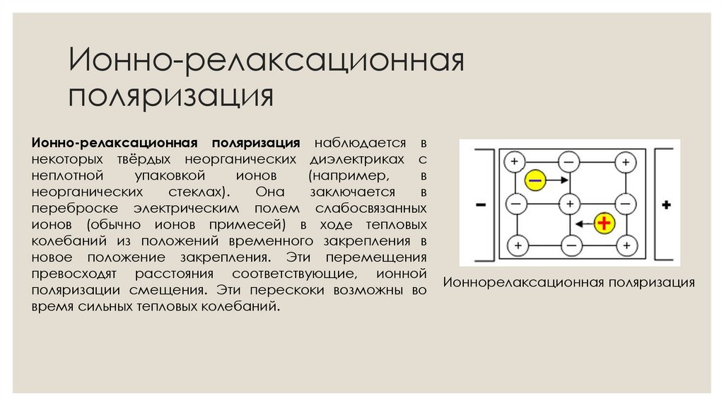 Ионно-релаксационная поляризация