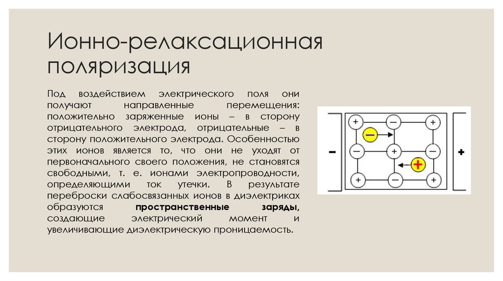 Ионно-релаксационная поляризация