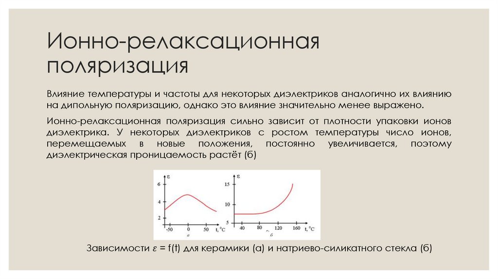 Ионно-релаксационная поляризация
