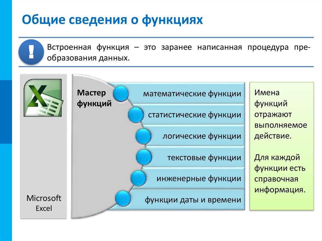 Общие сведения о функциях