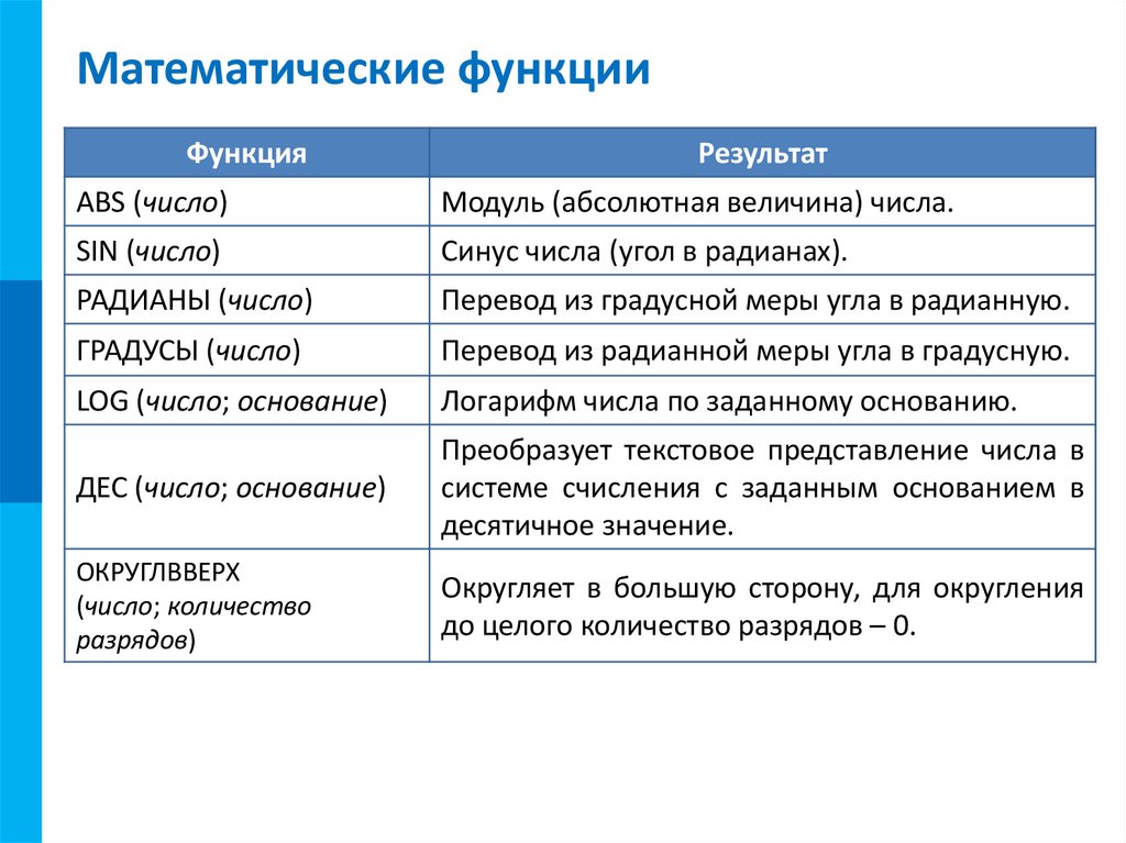 Математические функции