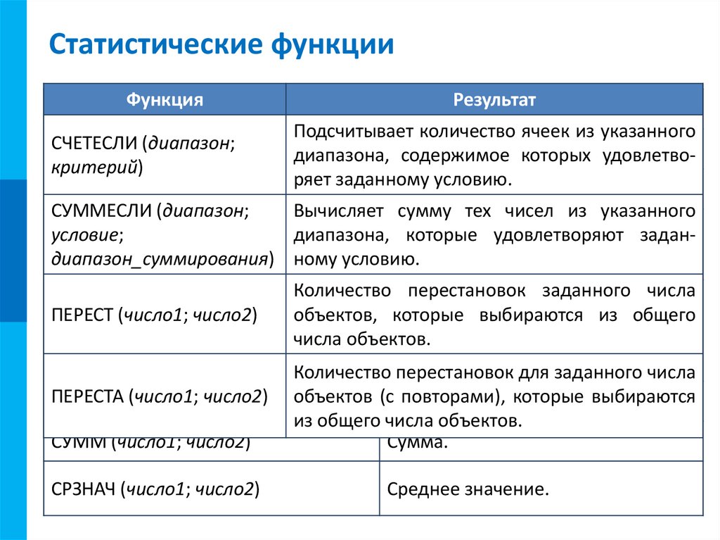 Статистические функции