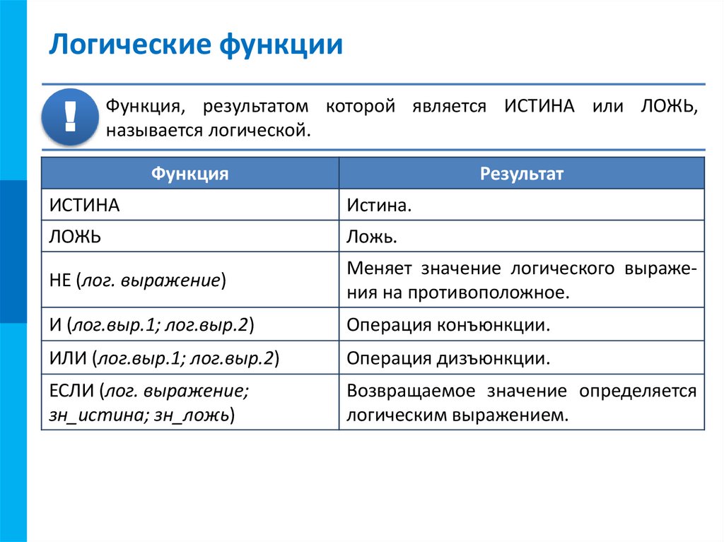 Логические функции