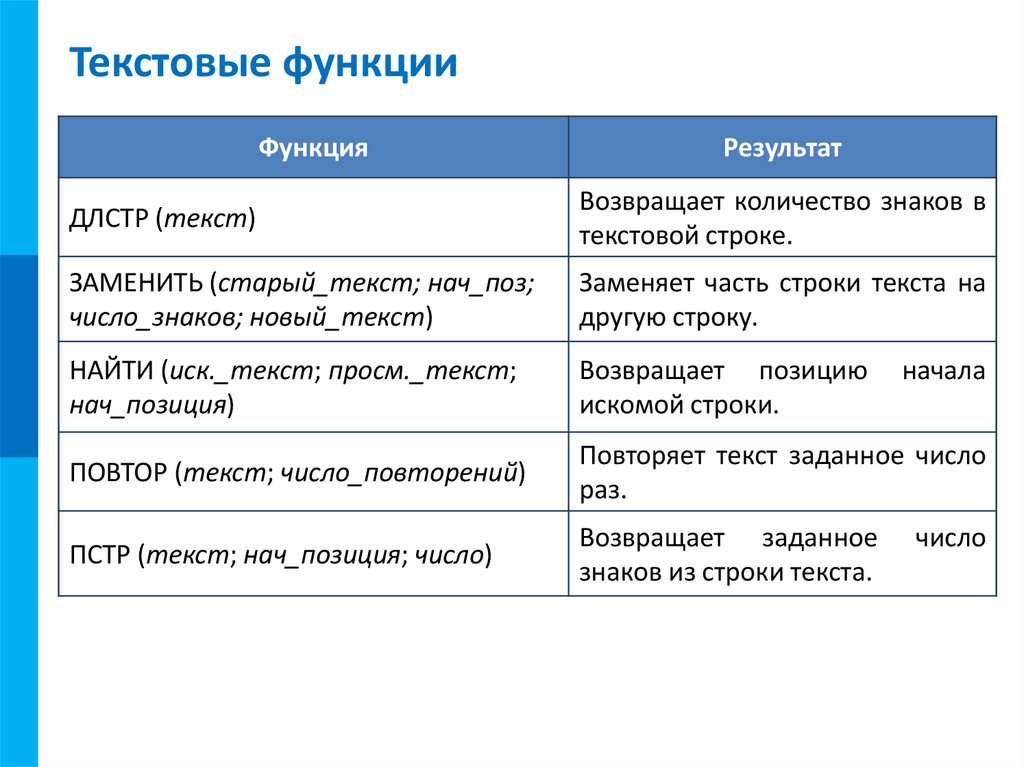 Текстовые функции