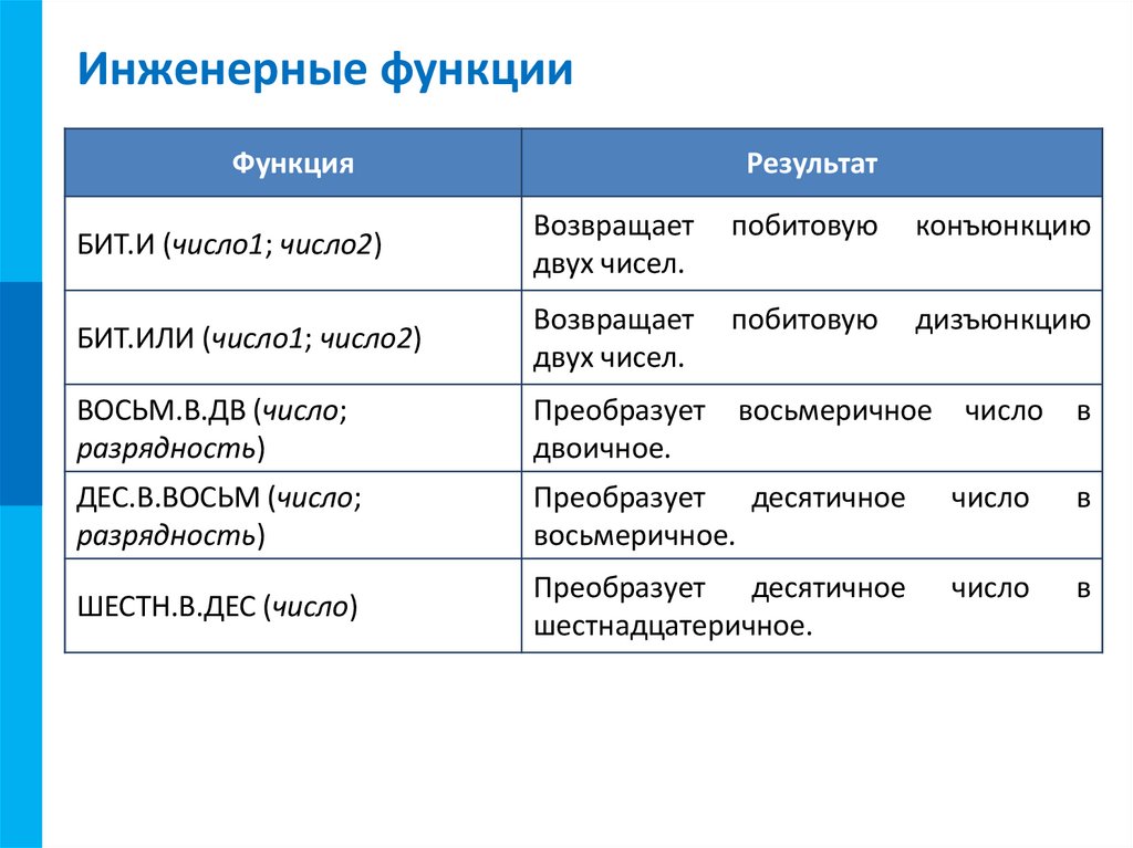 Инженерные функции