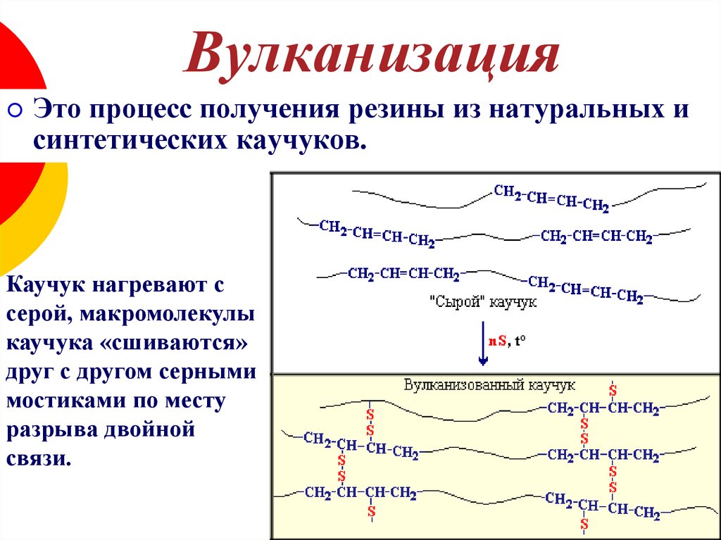 Вулканизация