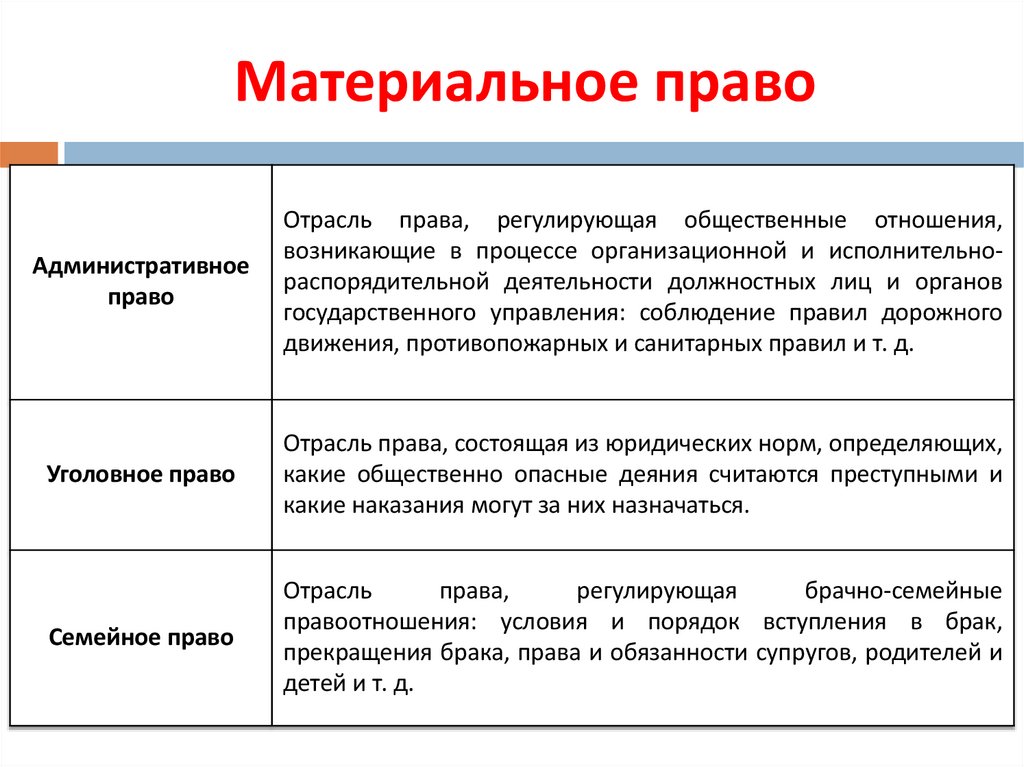 Материальное право