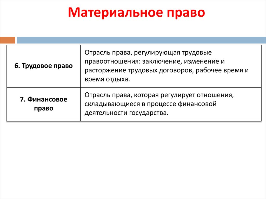 Материальное право