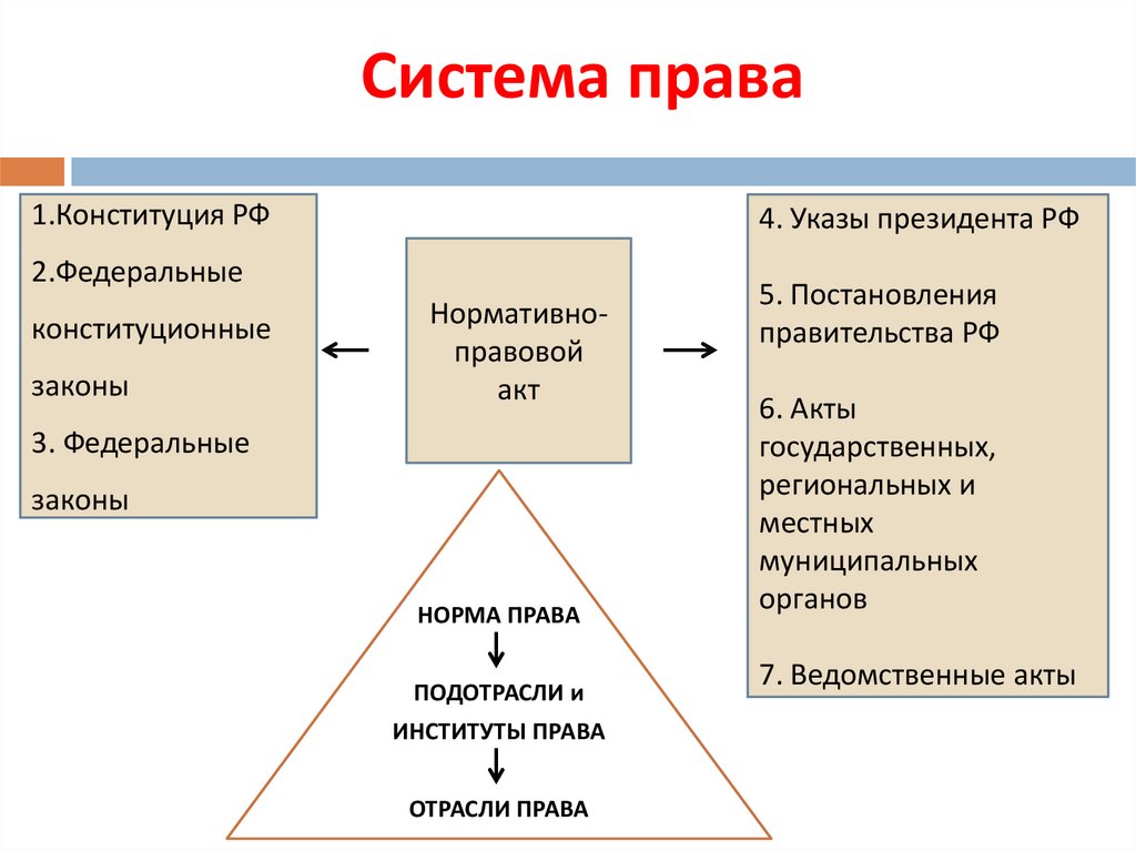 Система права