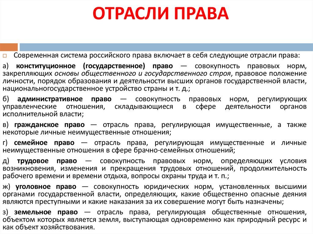 ОТРАСЛИ ПРАВА