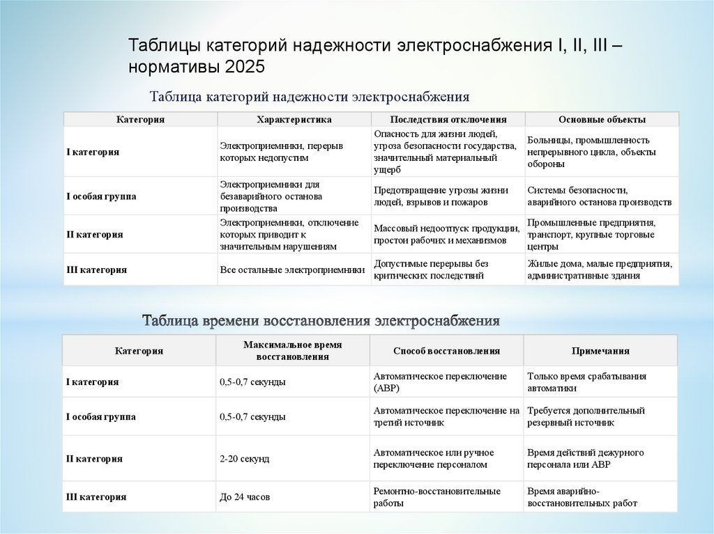 Таблица времени восстановления электроснабжения