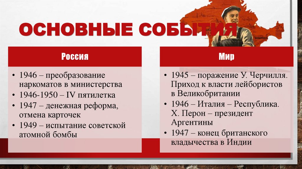 Основные события