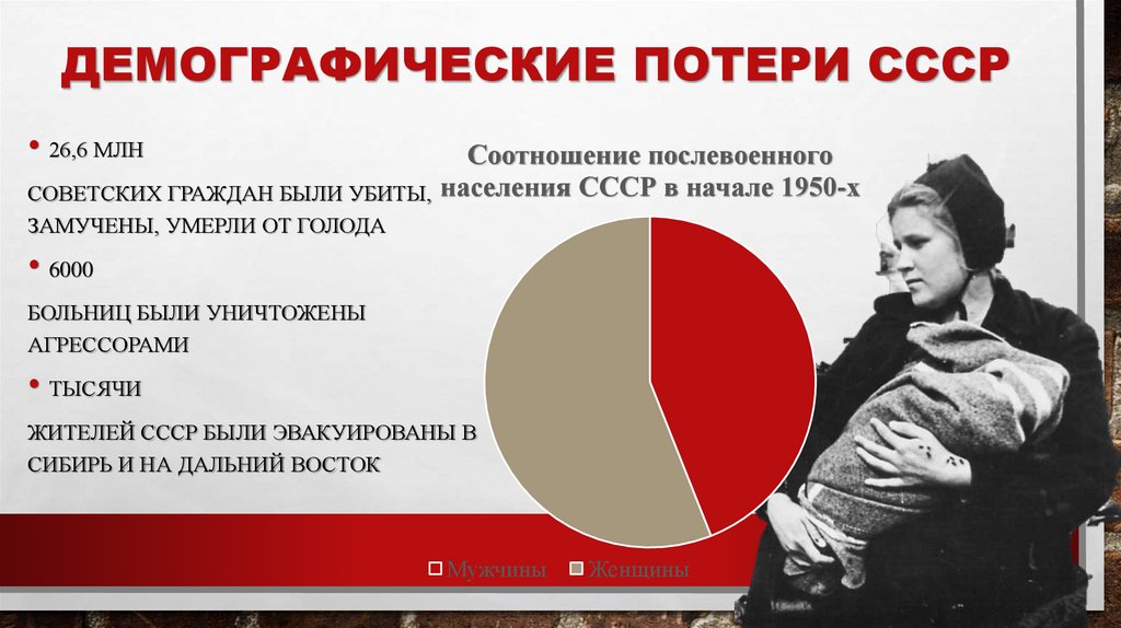 Демографические потери СССР