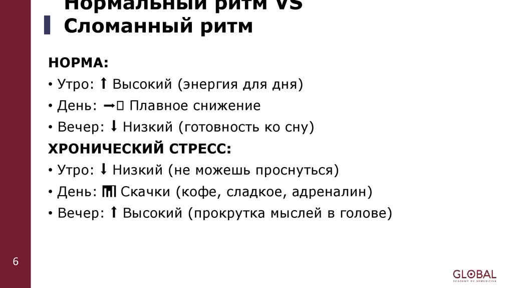 Нормальный ритм VS Сломанный ритм