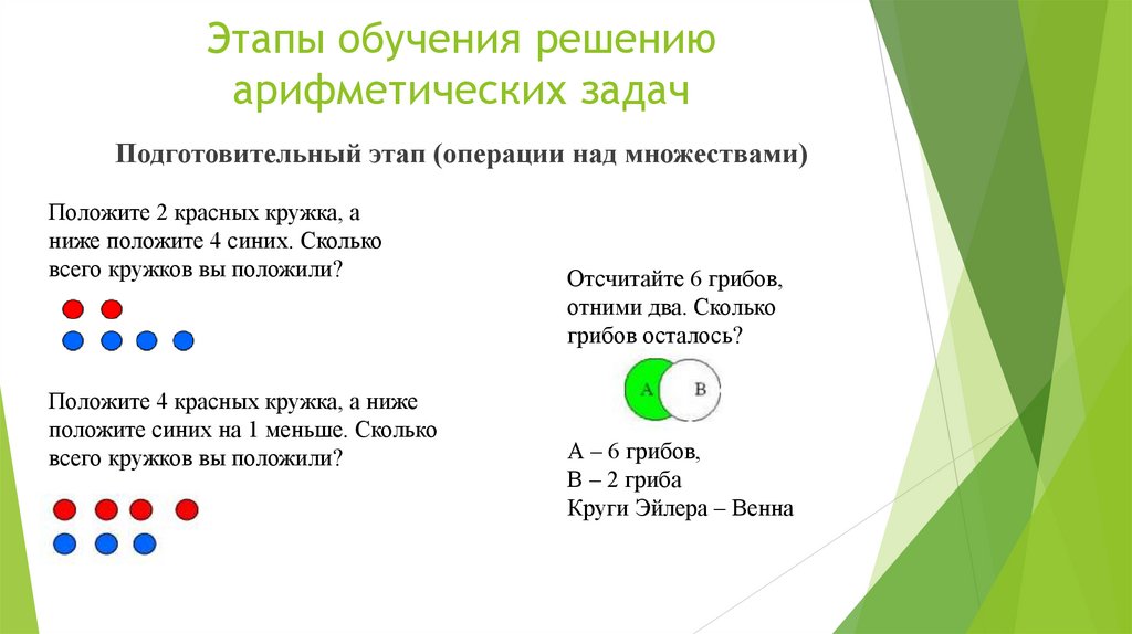 Этапы обучения решению арифметических задач