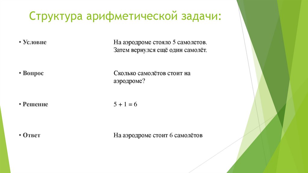 Структура арифметической задачи: