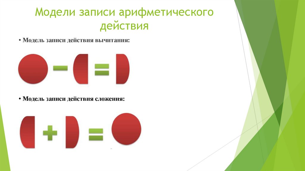 Модели записи арифметического действия