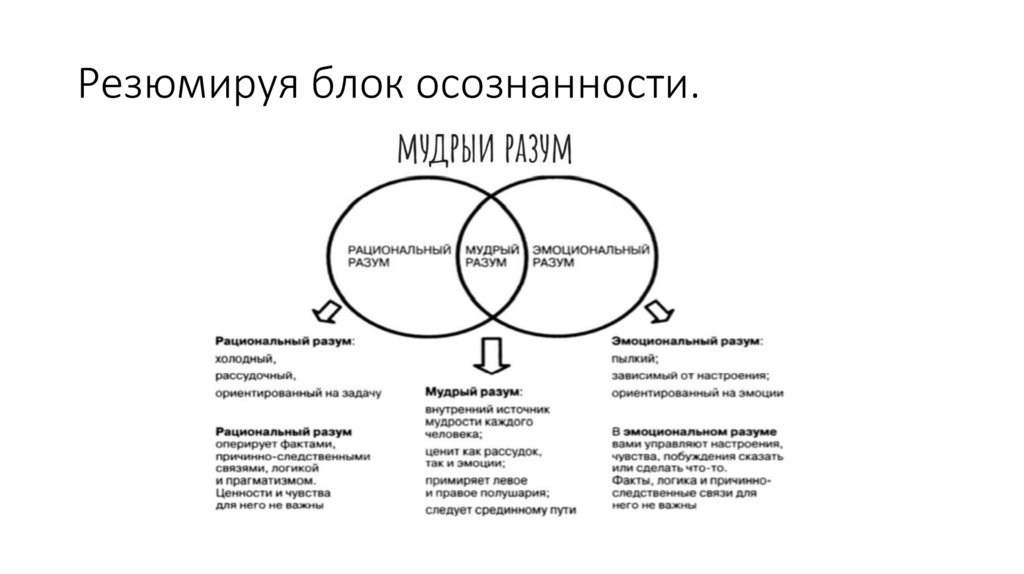 Резюмируя блок осознанности.
