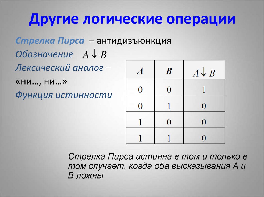 Другие логические операции