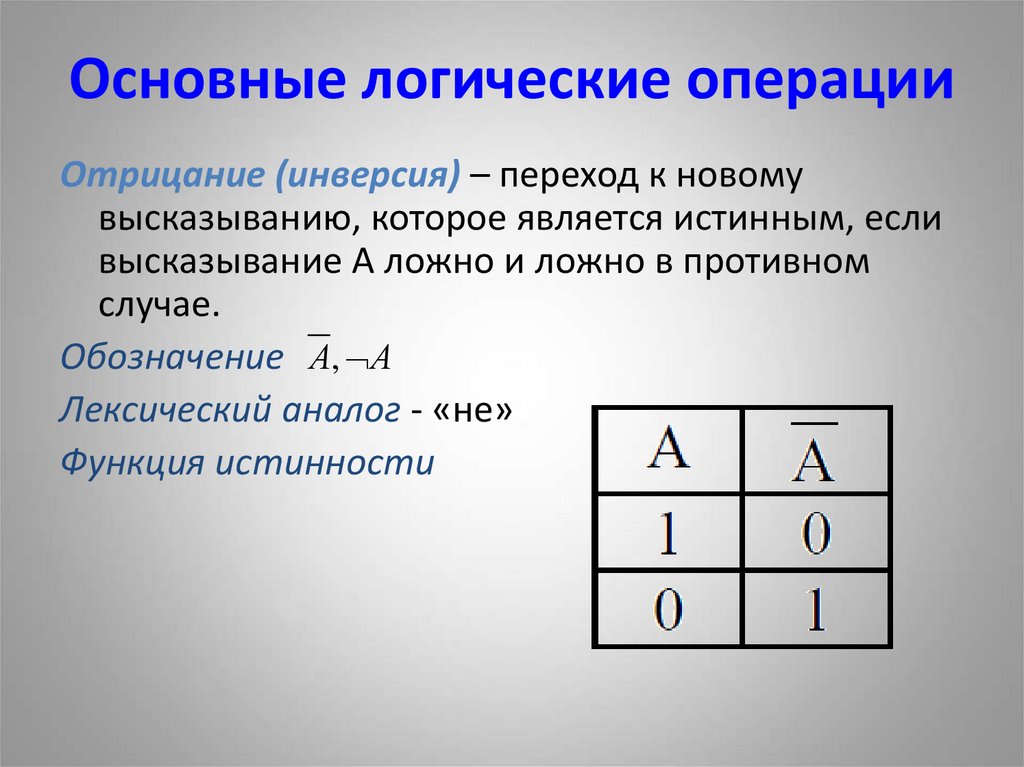 Основные логические операции