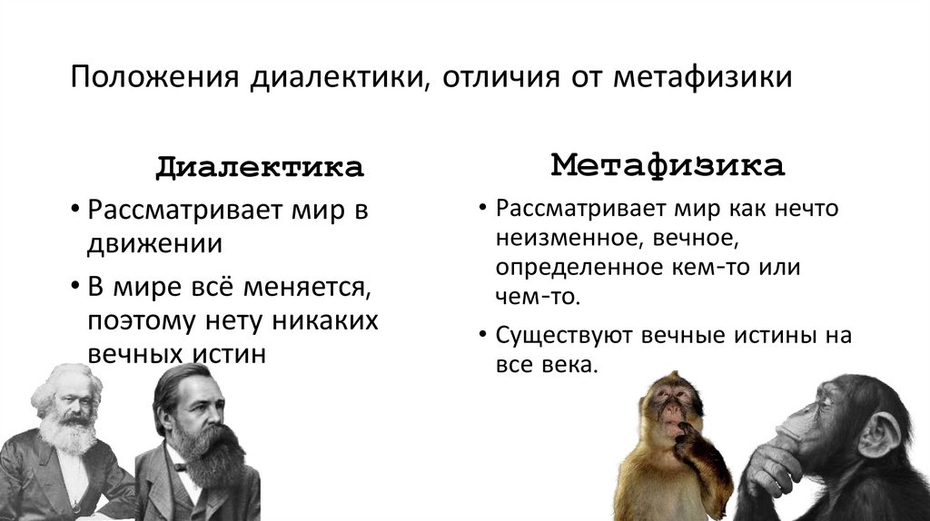 Положения диалектики, отличия от метафизики