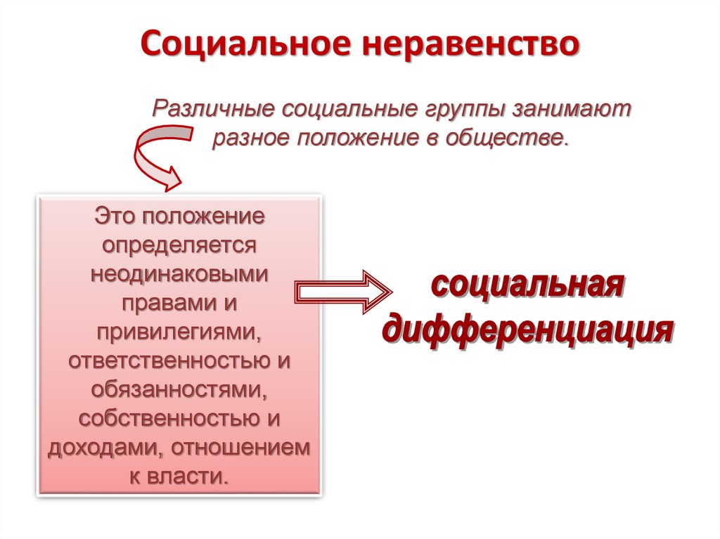 Социальное неравенство