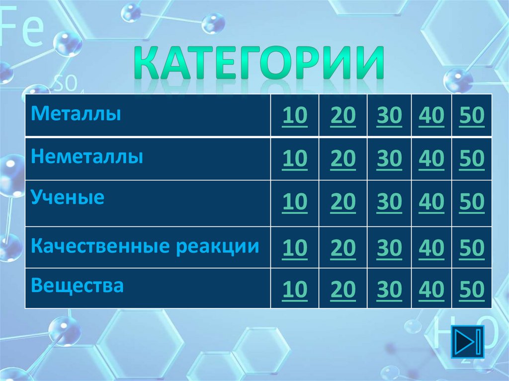Категории