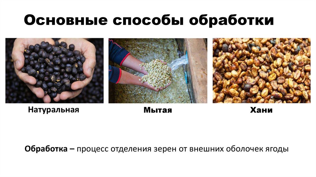 Основные способы обработки