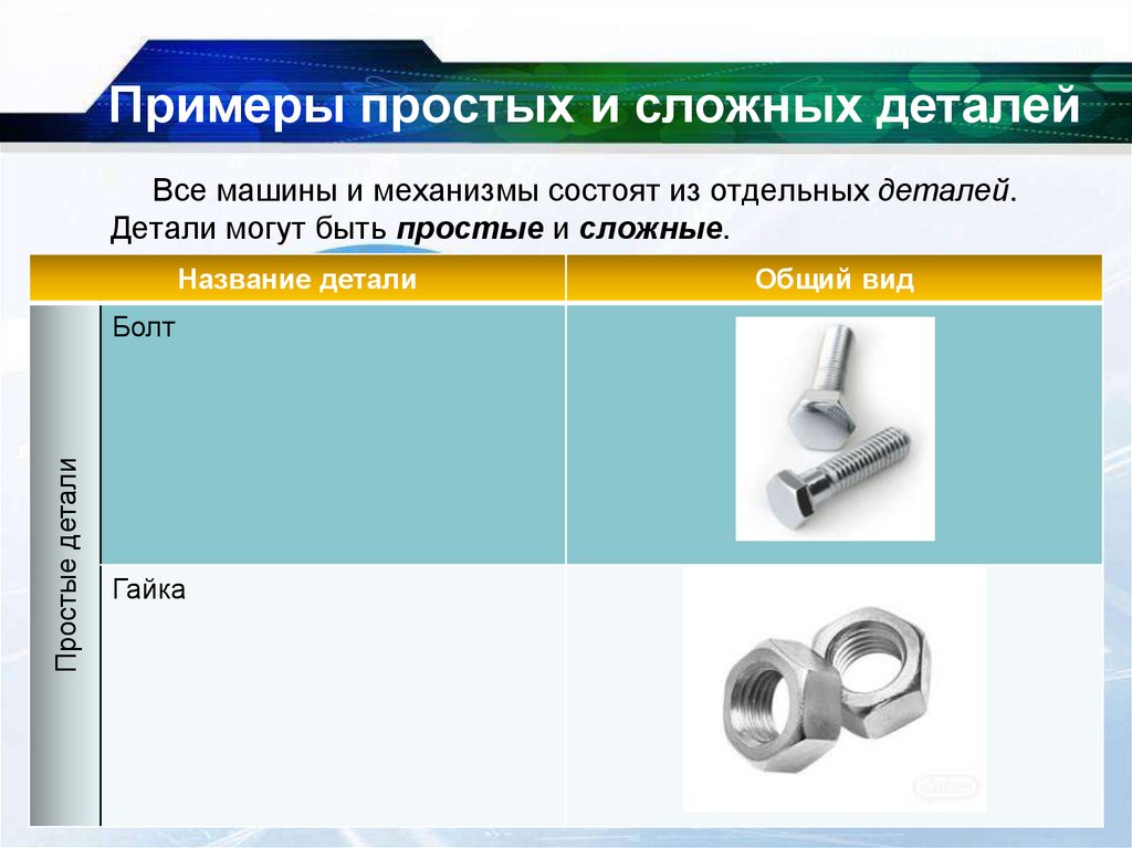 Примеры простых и сложных деталей