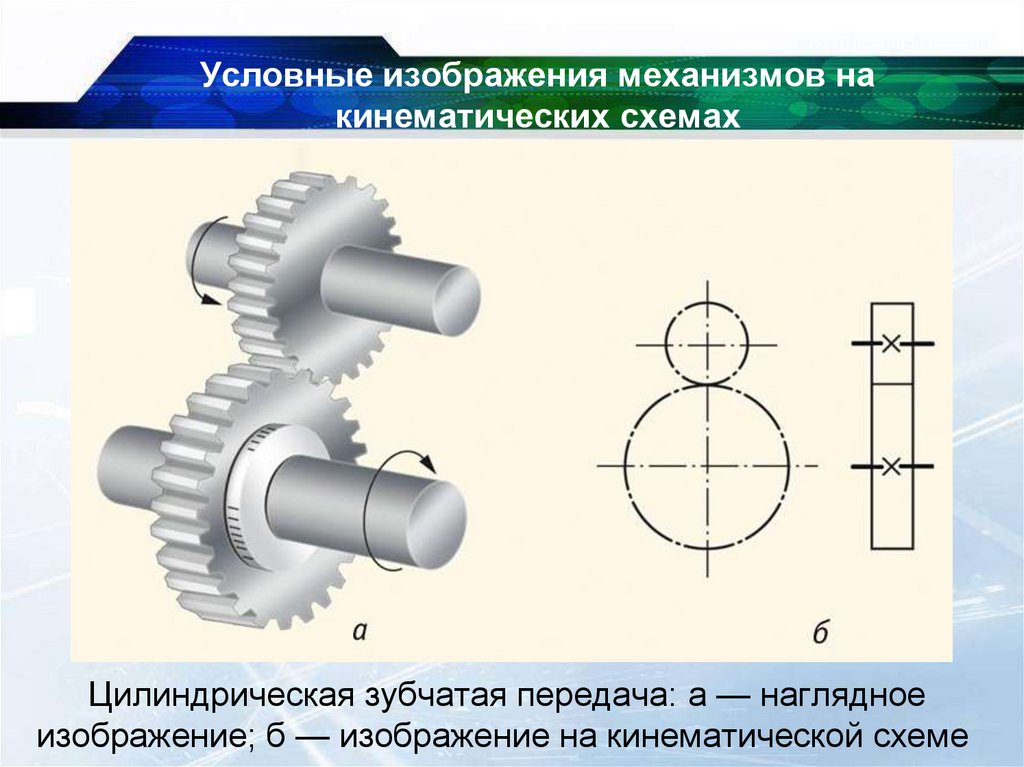 Условные изображения механизмов на кинематических схемах