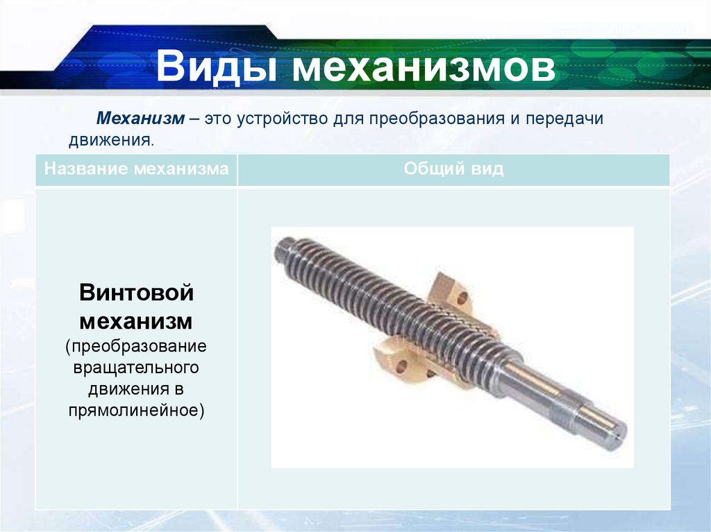 Виды механизмов