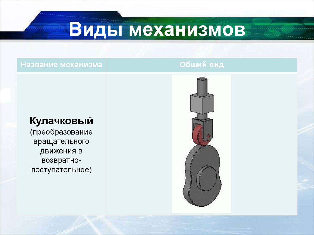 Виды механизмов