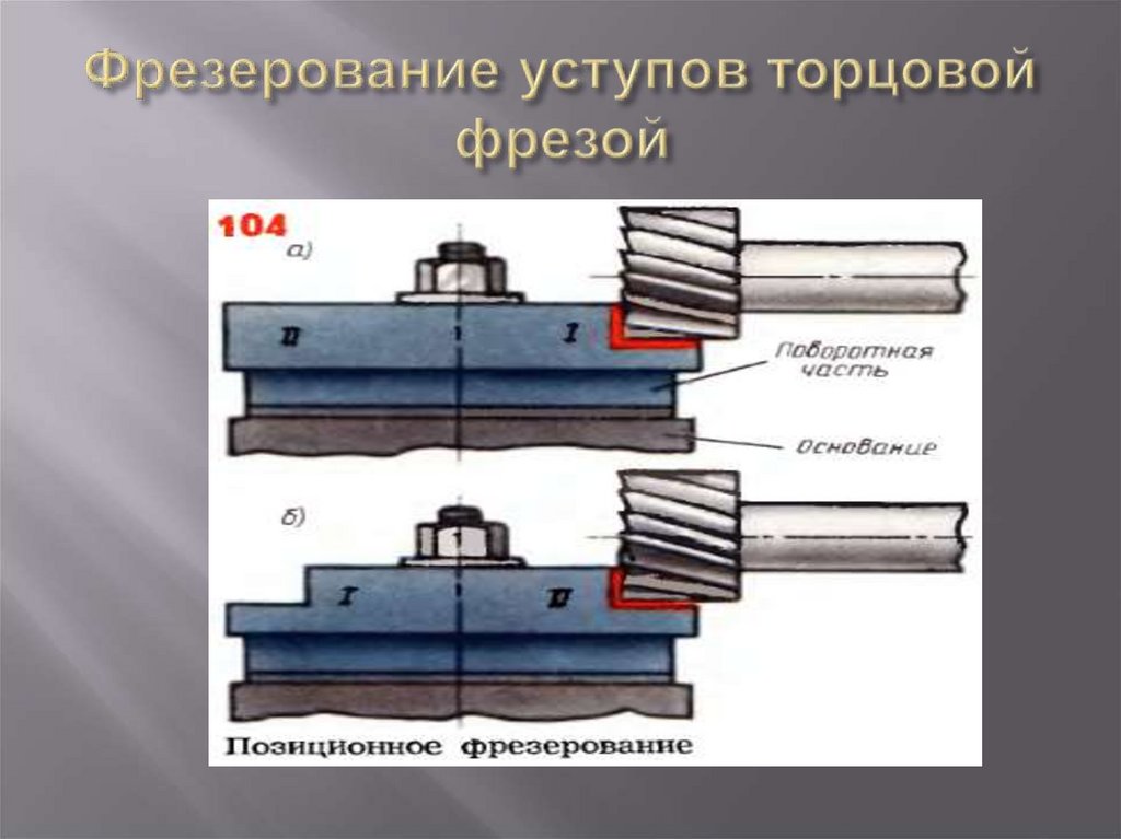 Фрезерование уступов торцовой фрезой