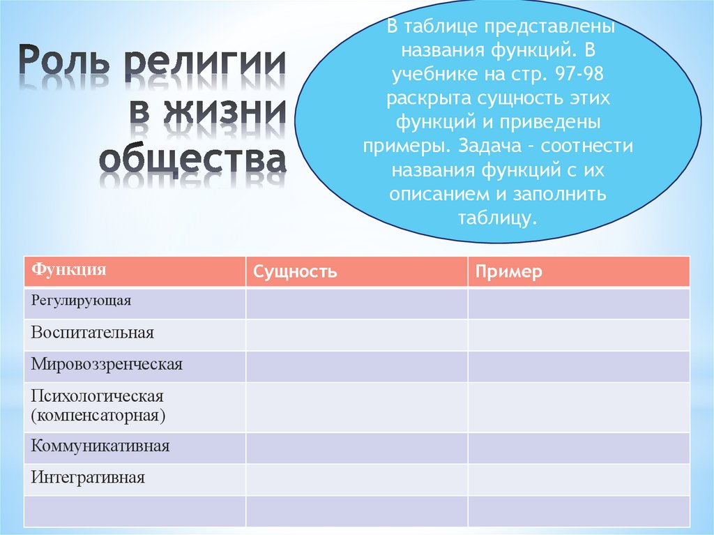 Роль религии в жизни общества
