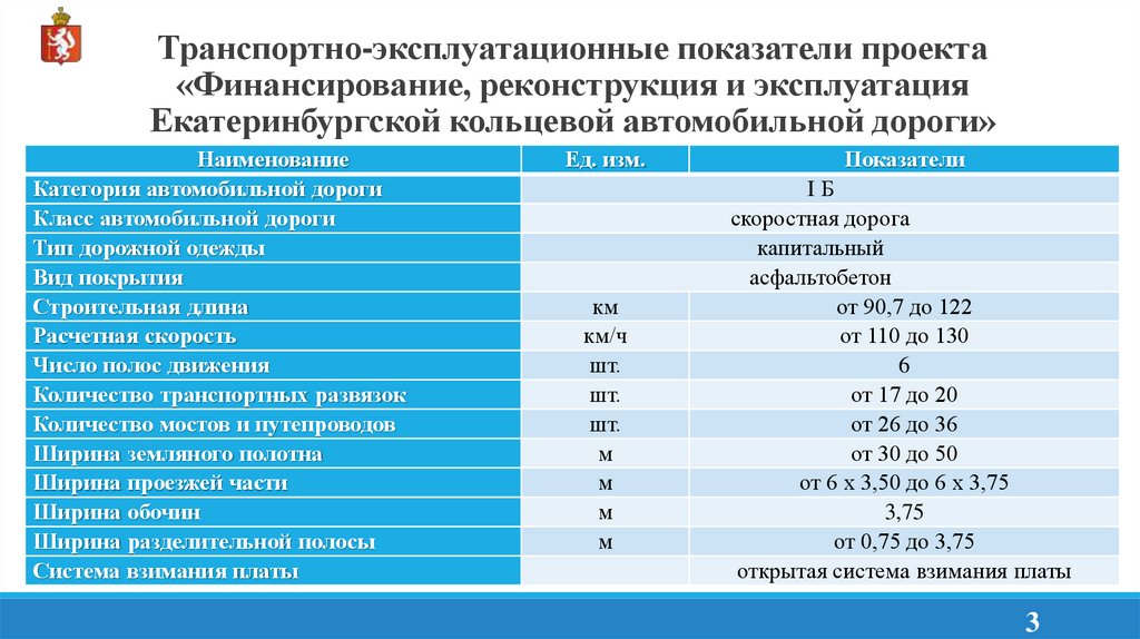 Транспортно-эксплуатационные показатели проекта «Финансирование, реконструкция и эксплуатация Екатеринбургской кольцевой