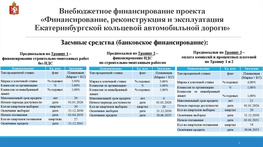 Внебюджетное финансирование проекта «Финансирование, реконструкция и эксплуатация Екатеринбургской кольцевой автомобильной