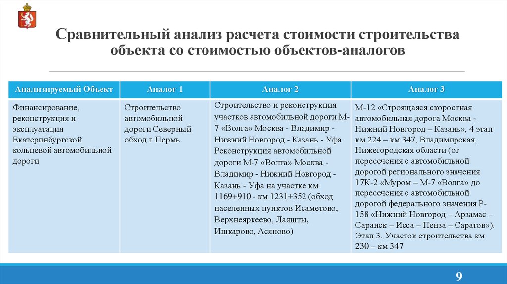 Сравнительный анализ расчета стоимости строительства объекта со стоимостью объектов-аналогов