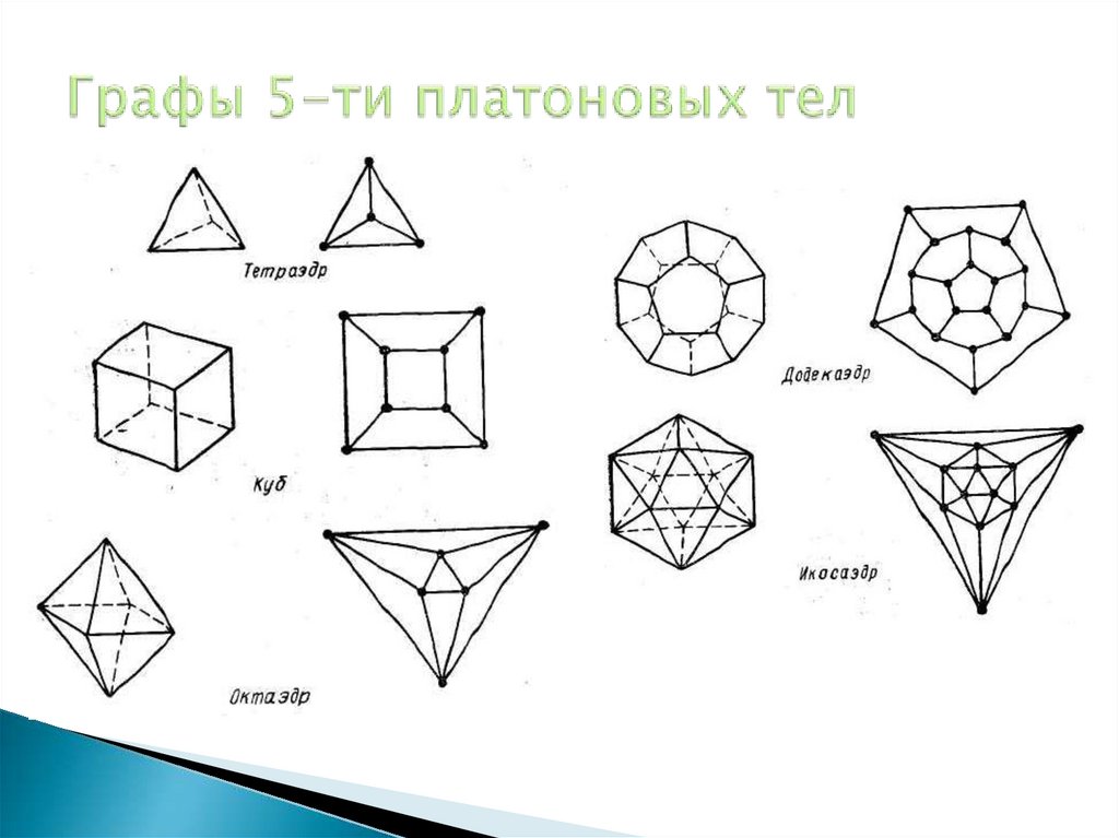 Графы 5-ти платоновых тел