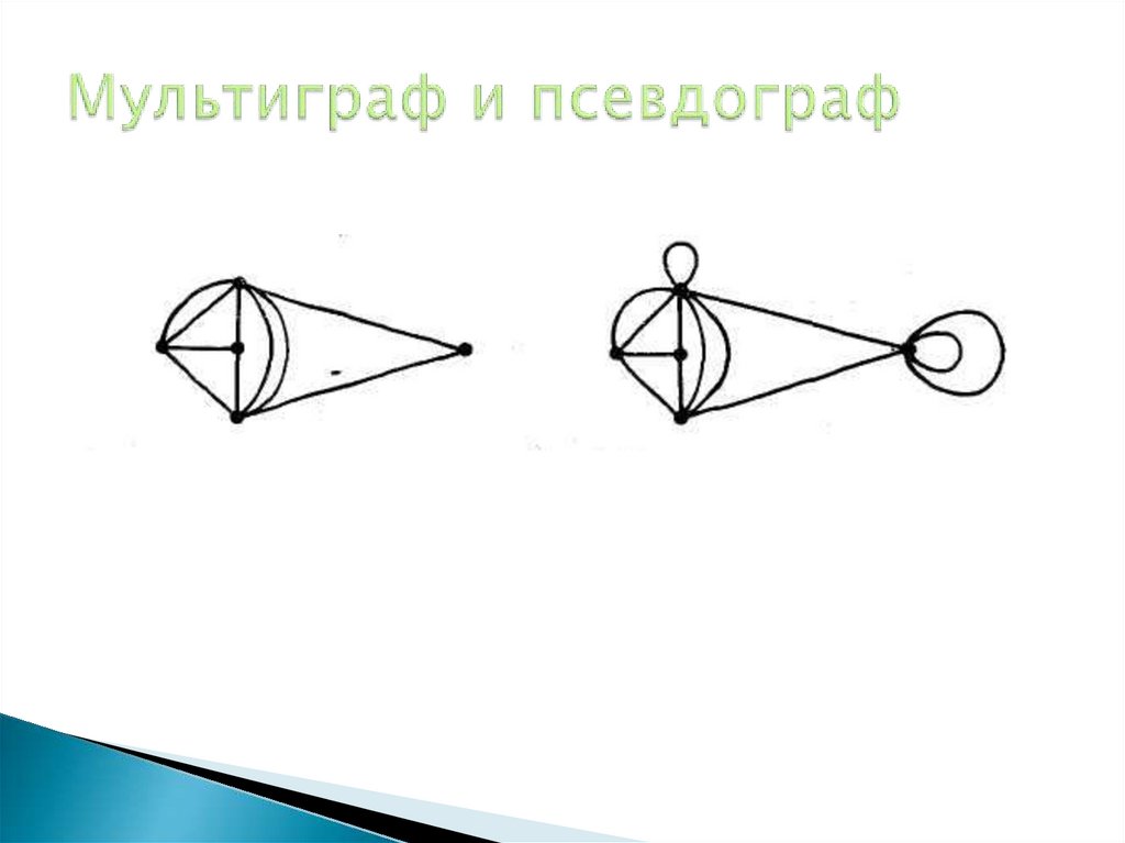 Мультиграф и псевдограф