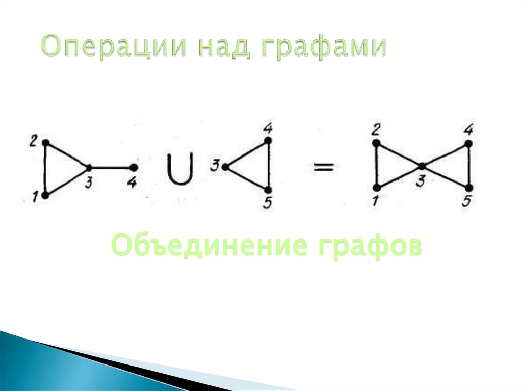 Операции над графами