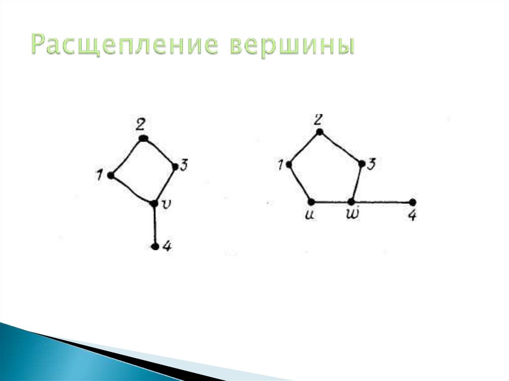 Расщепление вершины