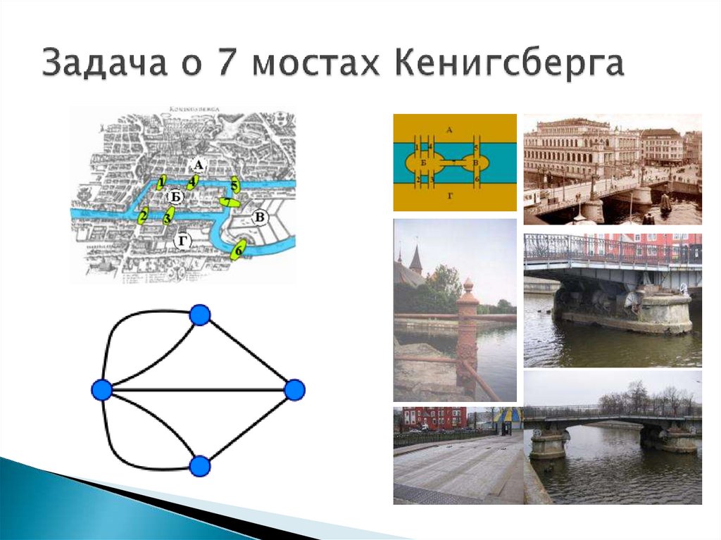 Задача о 7 мостах Кенигсберга
