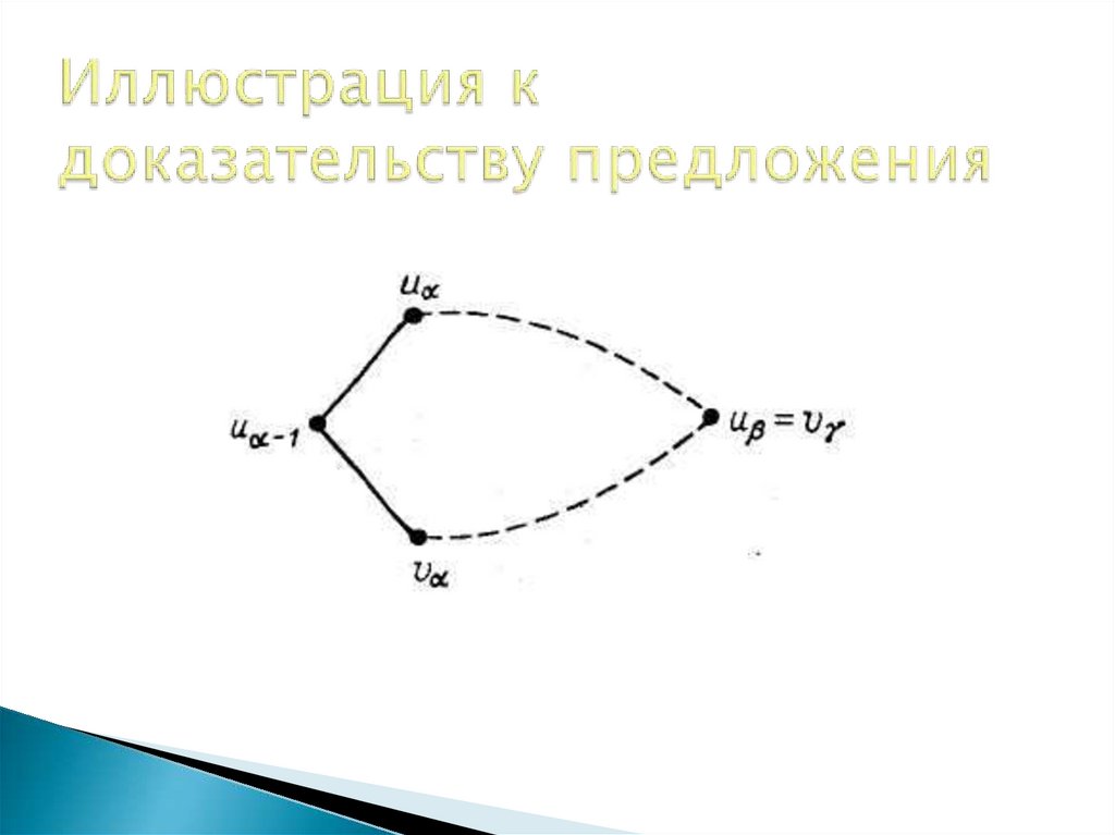 Иллюстрация к доказательству предложения