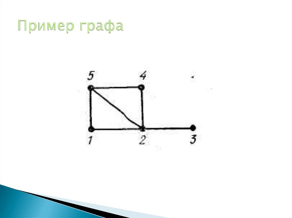 Пример графа