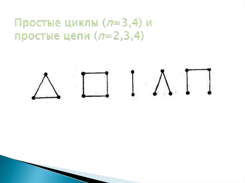 Простые циклы (n=3,4) и простые цепи (n=2,3,4)