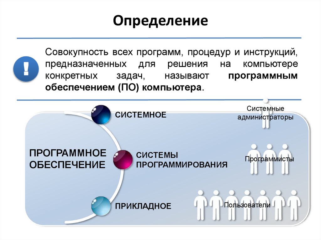 Определение