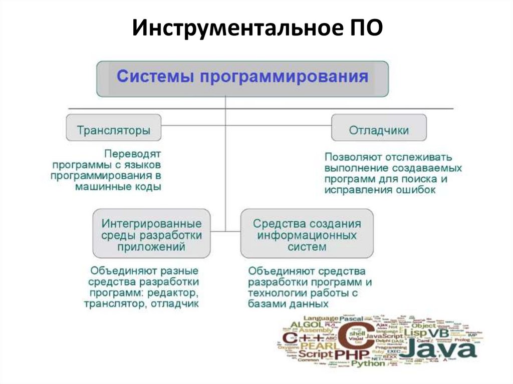 Инструментальное ПО